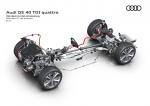 Audi Q5 40 TDI Quattro S-Line 2020 года (WW)